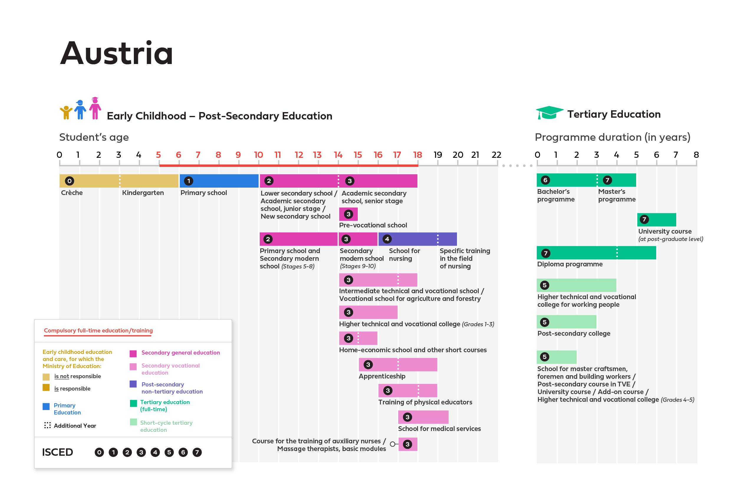 ISCED Cabo Verde image