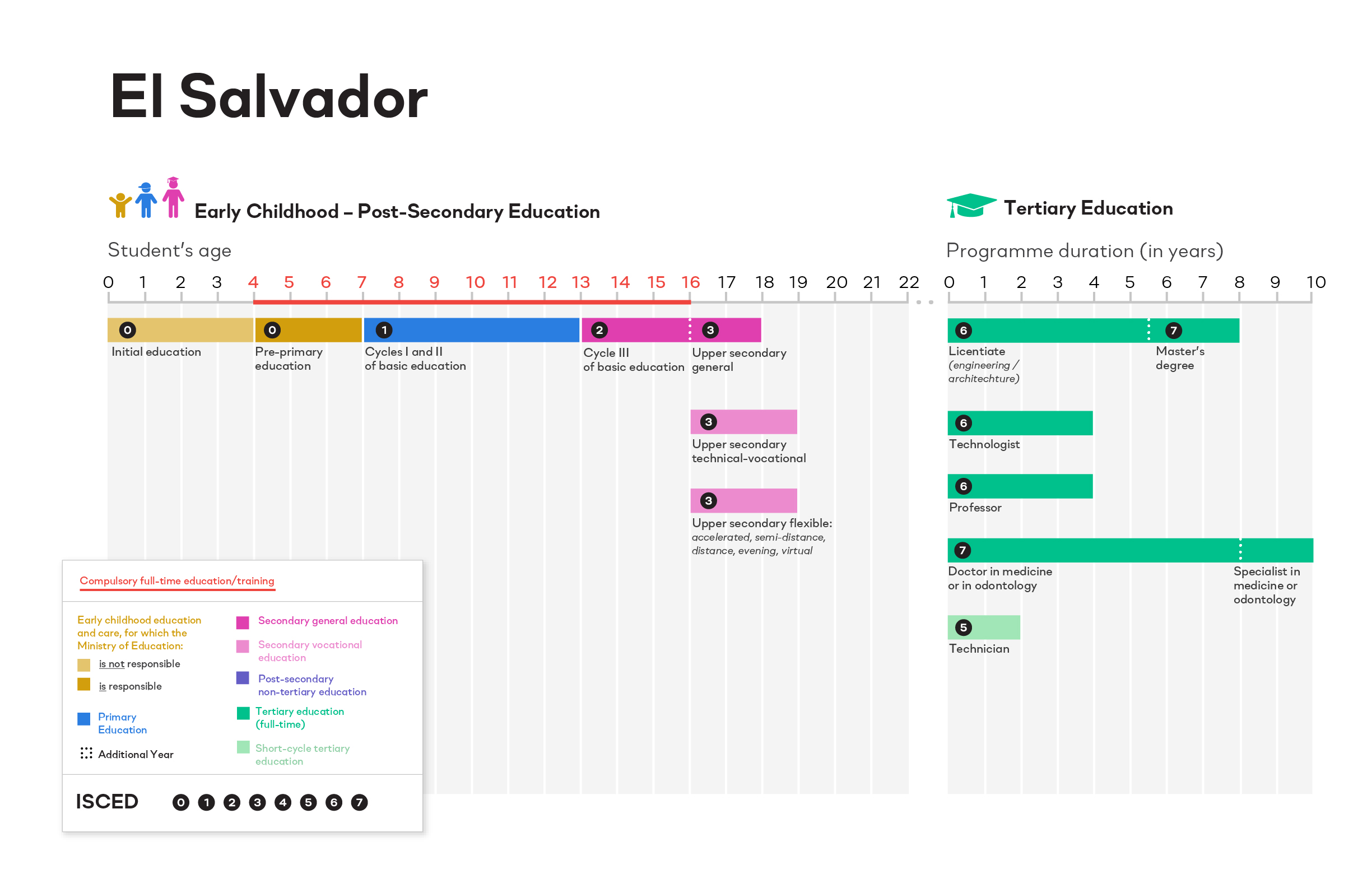 ISCED El Salvador image