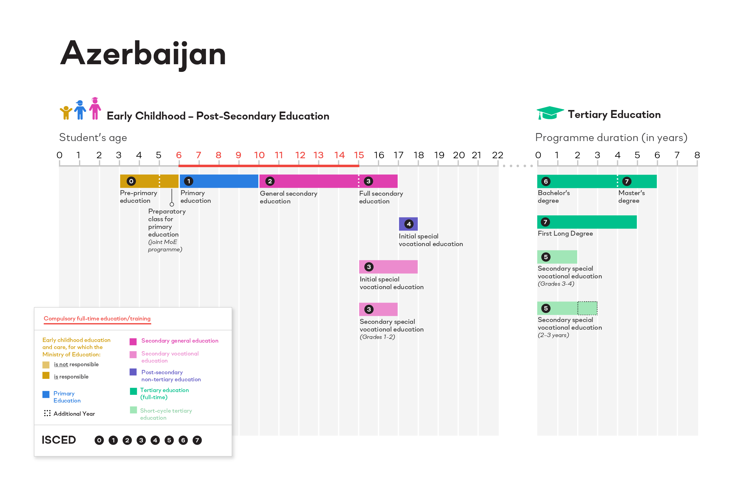 ISCED Azerbaijan image