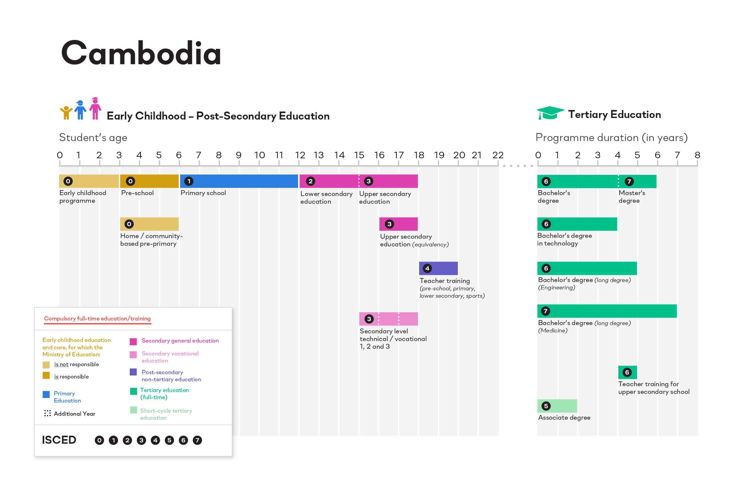 ISCED Cambodia image