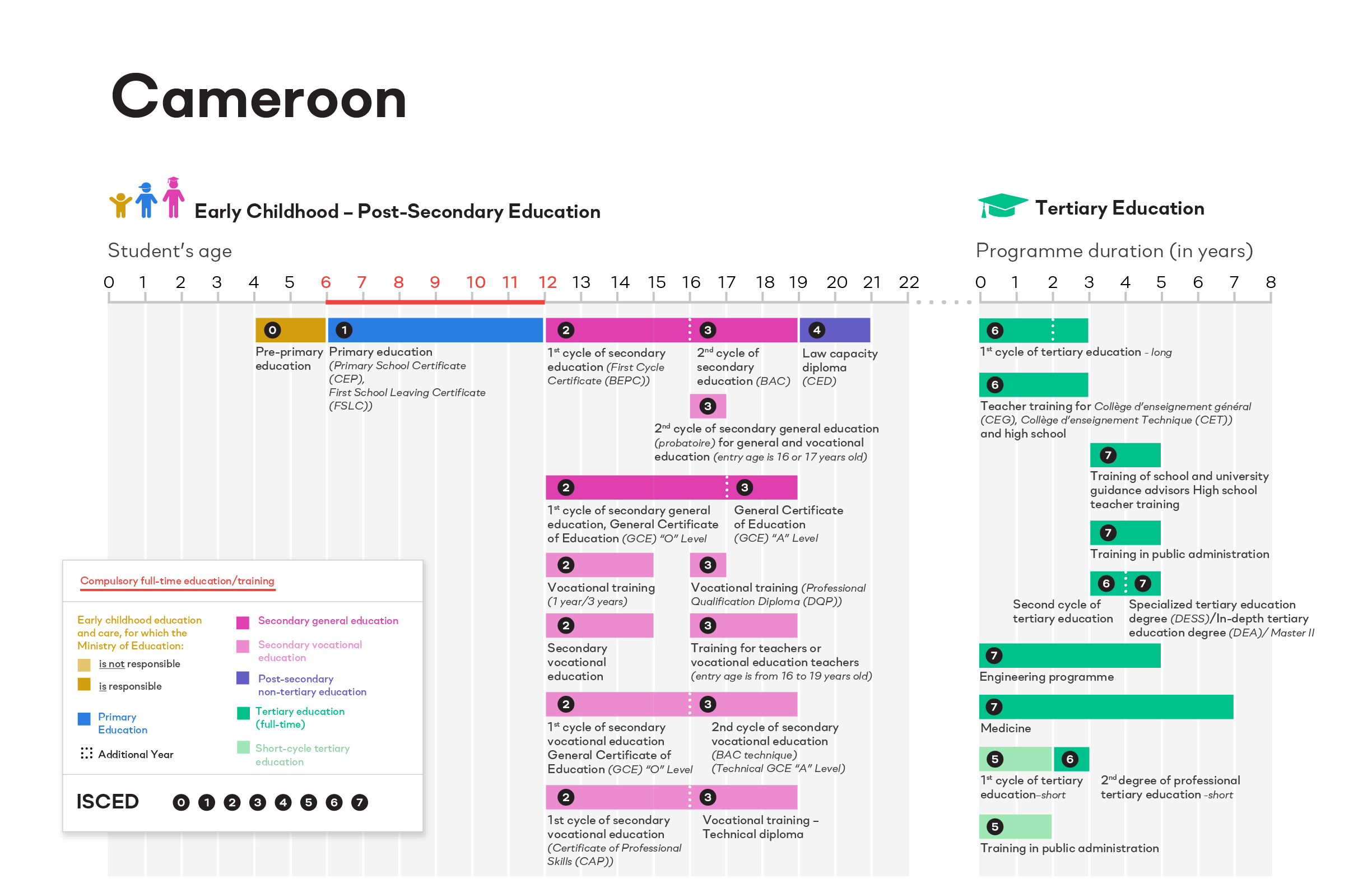 ISCED Cameroon image