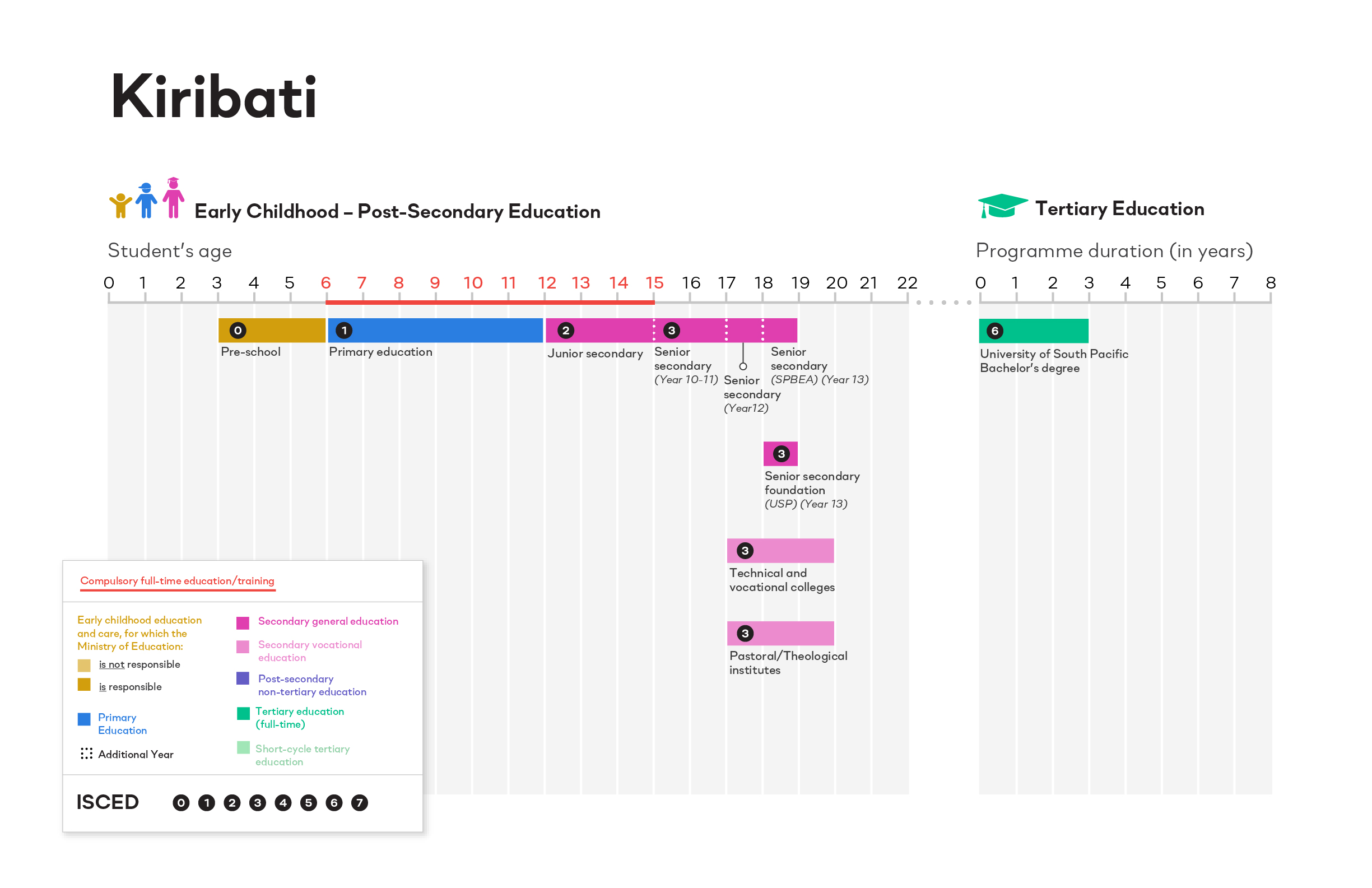 ISCED Kiribati image