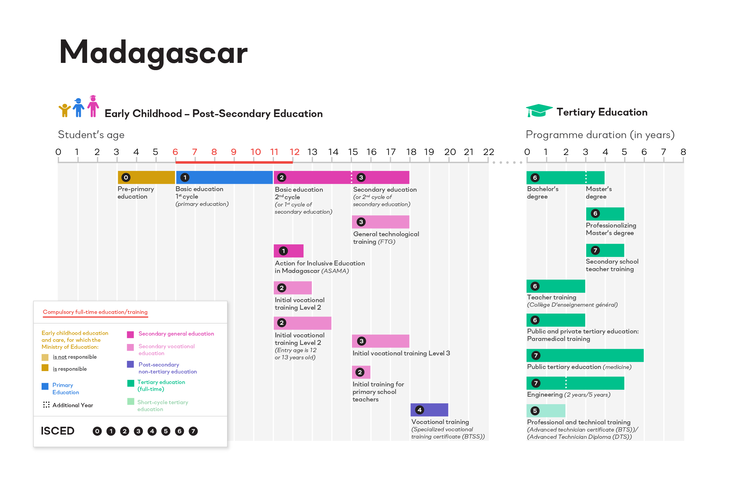 ISCED Madagascar image