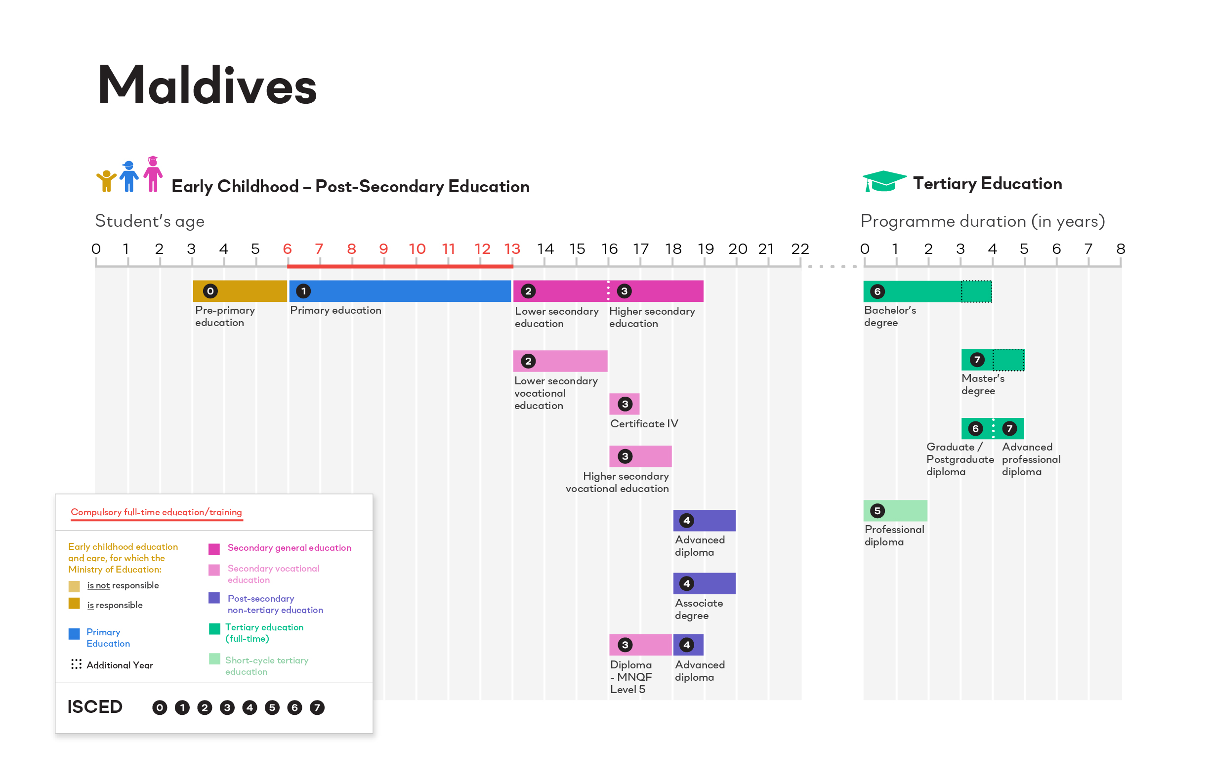 ISCED Maldives image