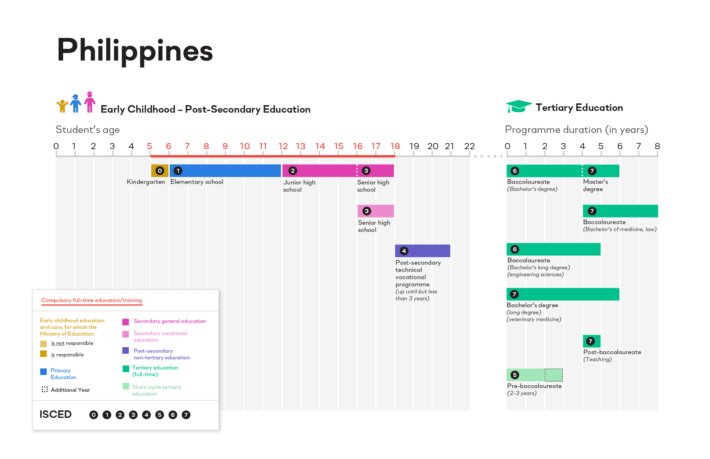 ISCED Philippines image