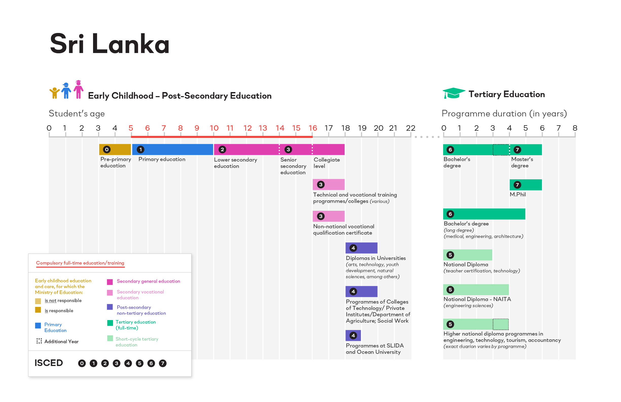 ISCED Sri Lanka image