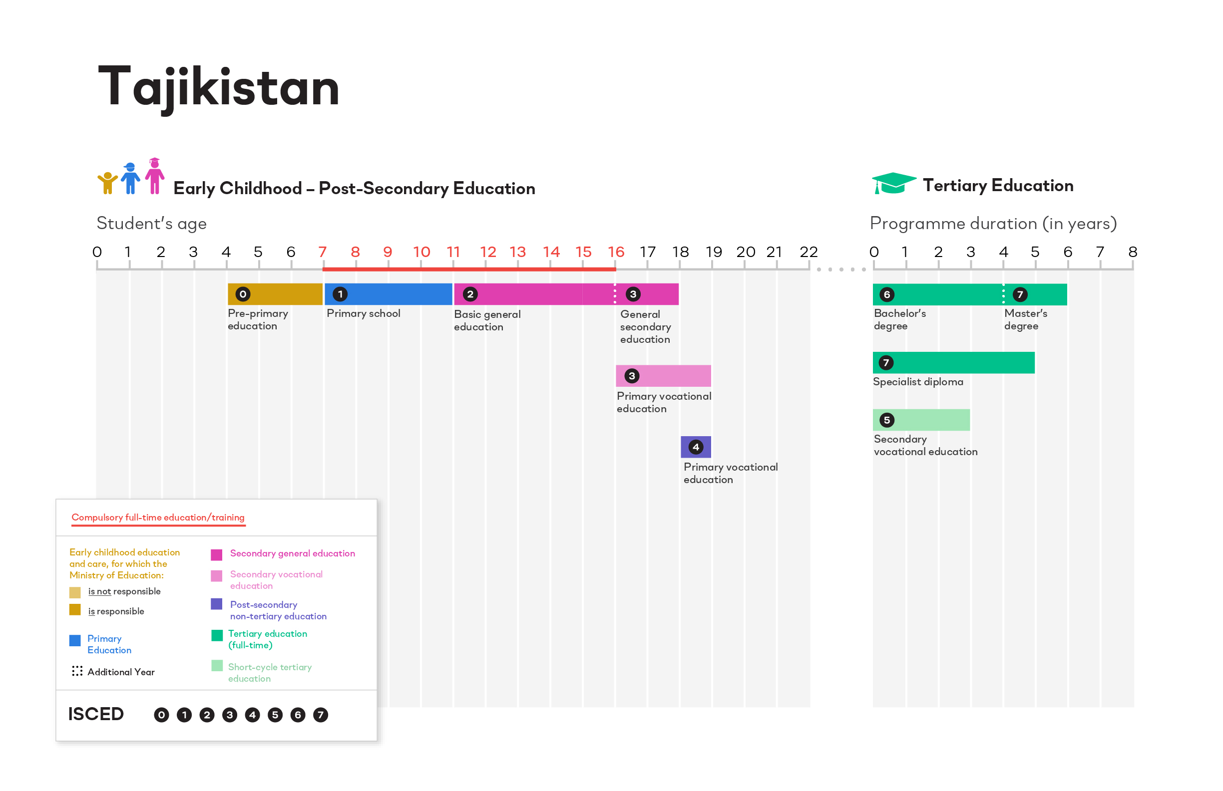 ISCED Tajikistan image