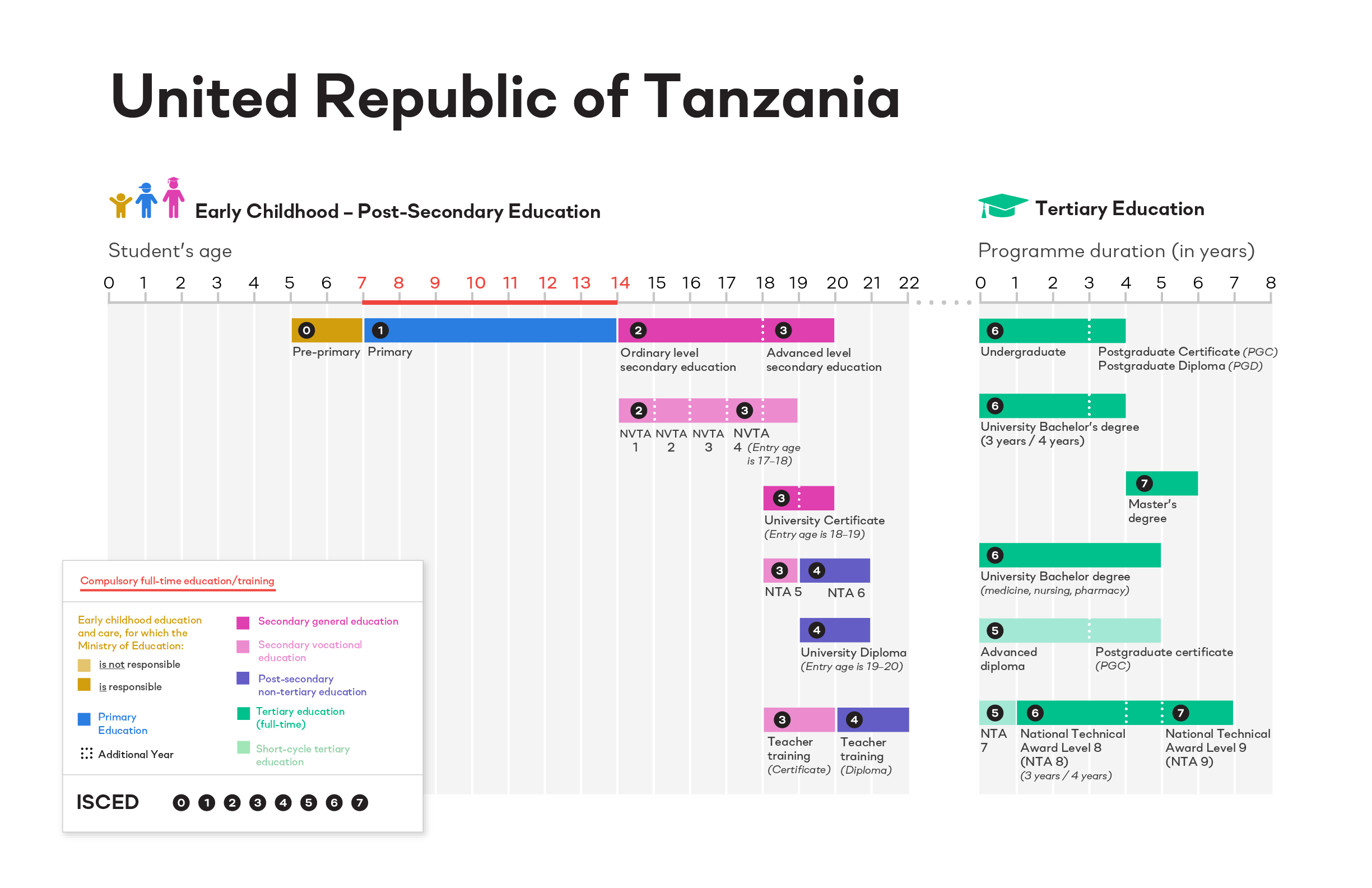 ISCED Tanzania image